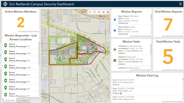 An ArcGIS Mission dashboard interface showing report information with text and numbers with a digital 2D street map