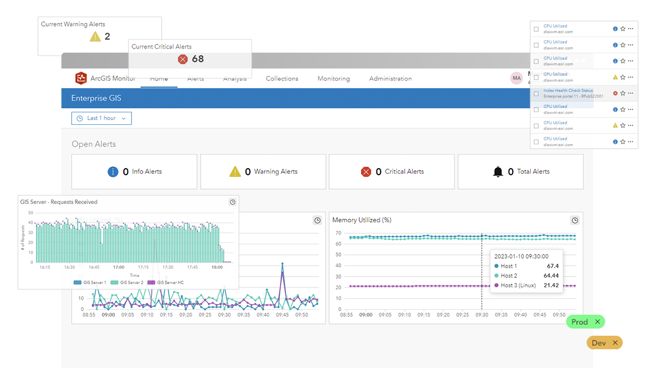 Collage of various graphs with numbers, symbols, and text overlaid on a screenshot showing 