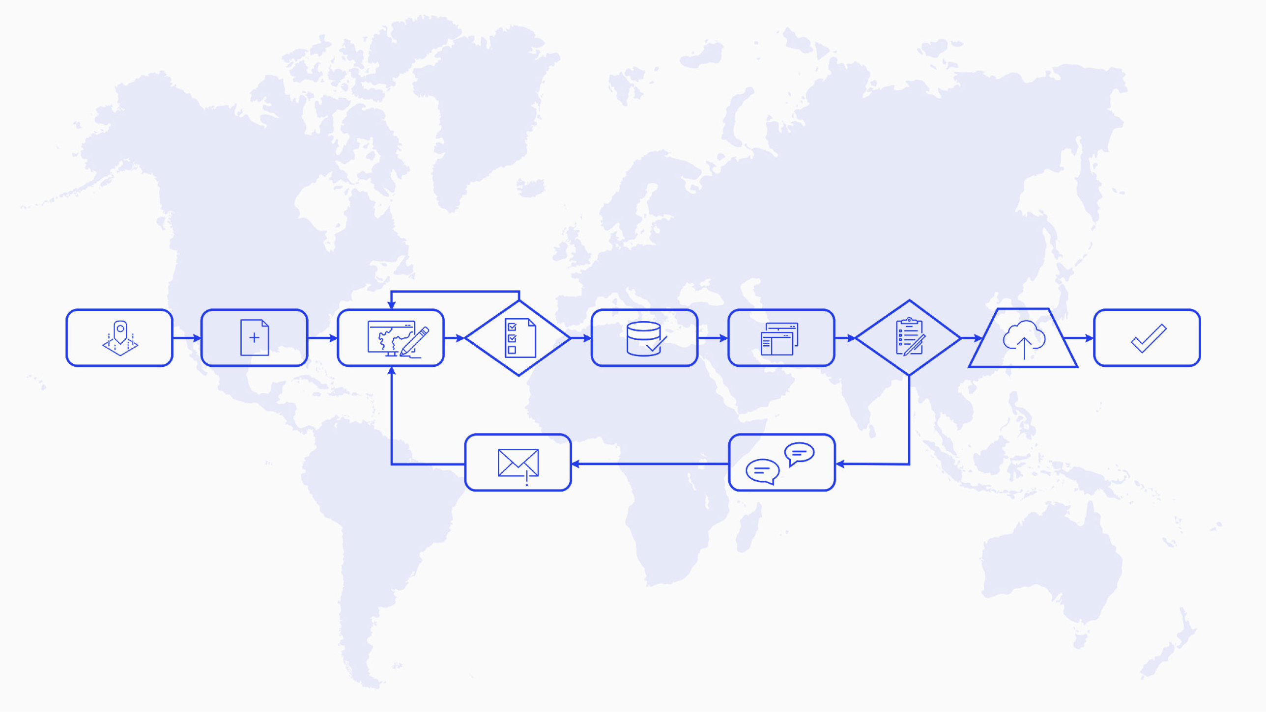 A flowchart illustration with shapes connected by arrows with a purple world map in the background