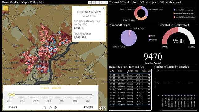 Graphs and numerical data on a black background representing a dashboard next to a green scaling map with pink data points,Graphs and numerical data on a black background representing a dashboard next to a green scaling map with pink data points