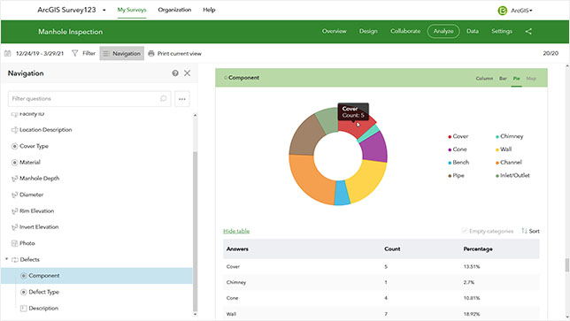 An ArcGIS Survey123 desktop interface displaying a donut graph and datasets overlaid with a play button