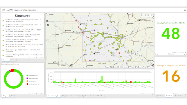 CAMP Inventory Dashboard
