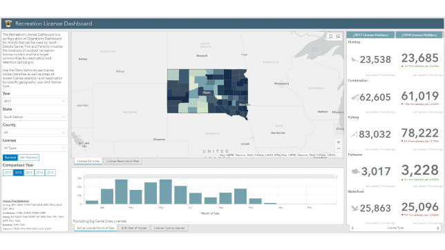 Recreational License Dashboard