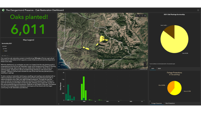 Oak Restoration Dashboard with map and charts
