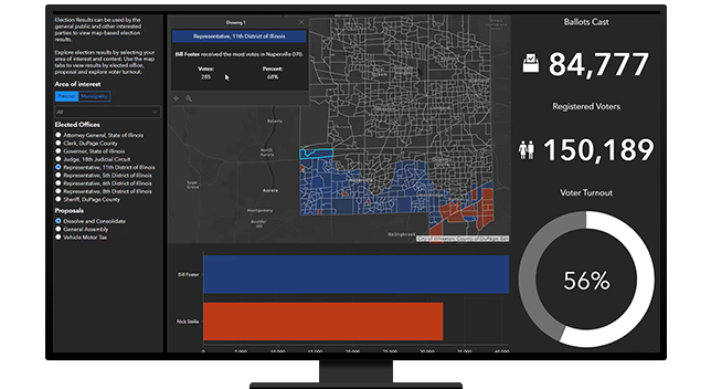 A graphic of a computer monitor displaying a map dashboard with a precinct map in red and blue on gray beside various statistics and charts in white on a black background