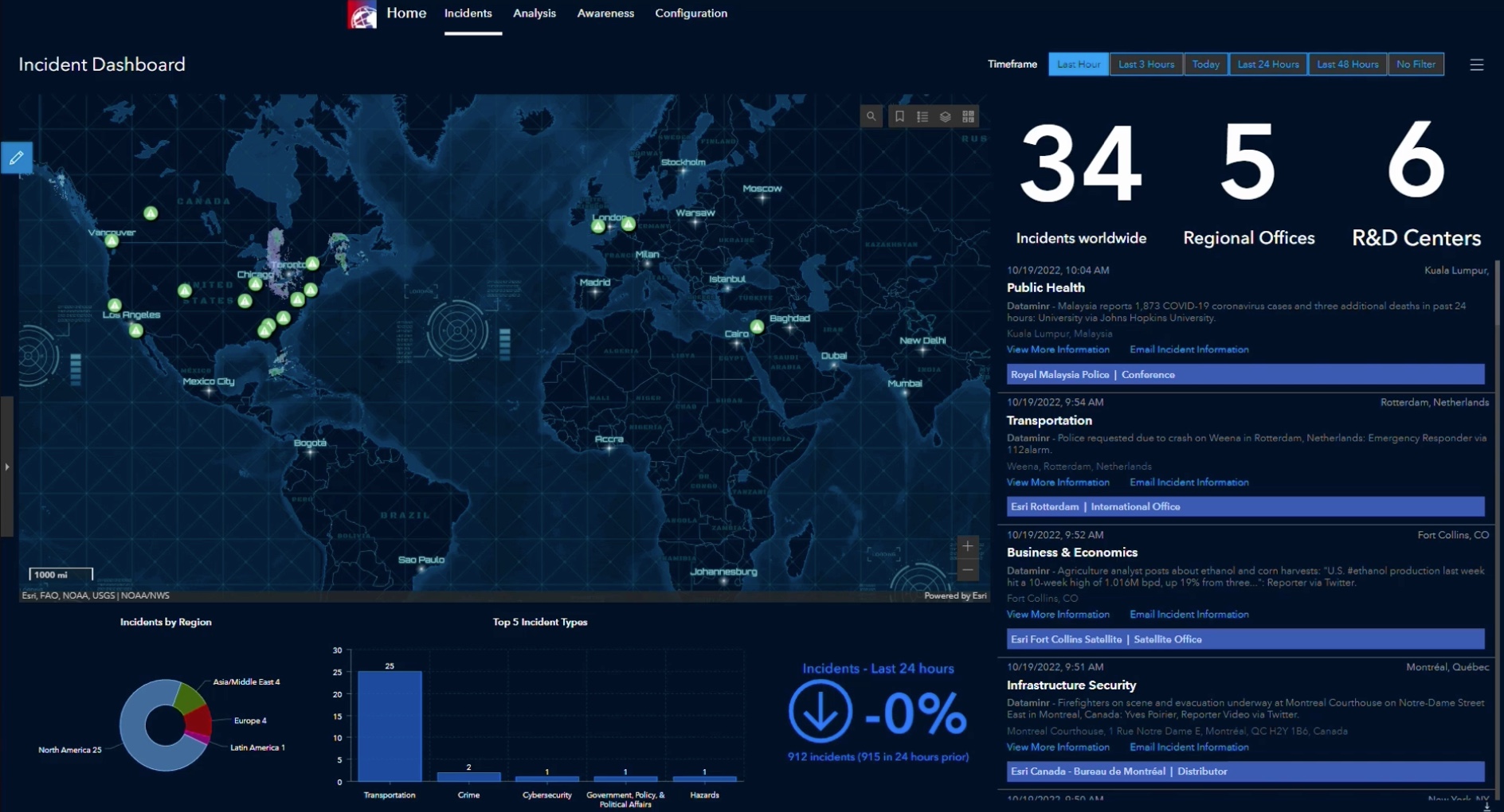 Collaboration for Public Safety Operations Centers