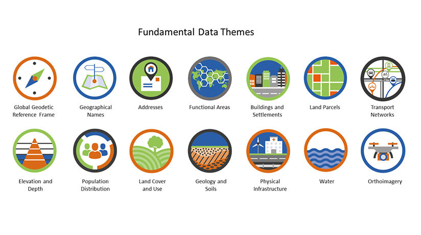 Figure 2. UN Fundamental Data Themes